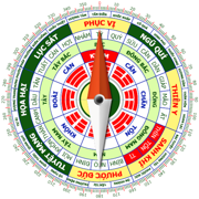 Feng shui Compass in English