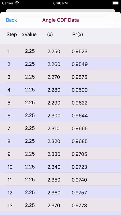 Angle Distribution` screenshot-6