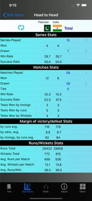 Cricket Test Match Stats(圖4)-速報App