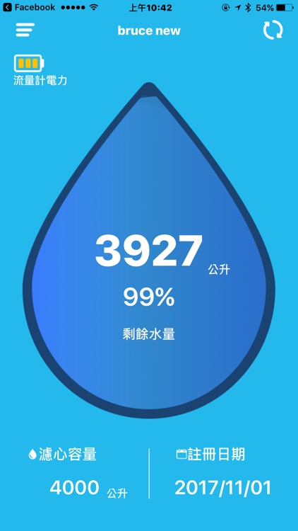 iMeter