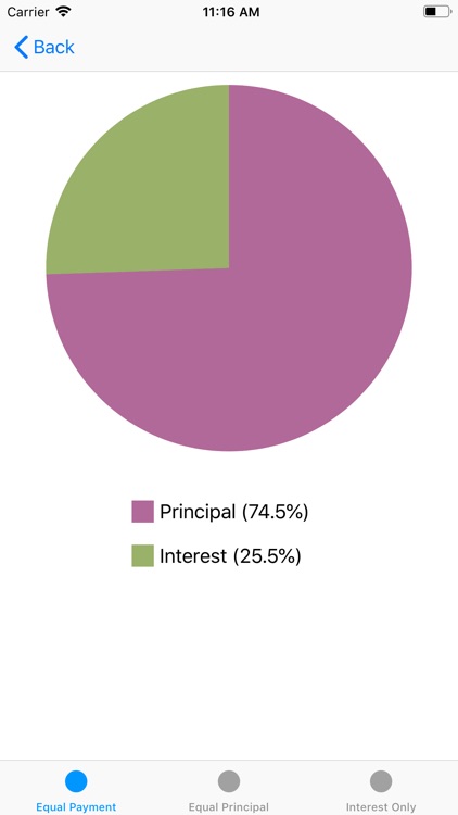 Loan Calculator - Payoff Debt