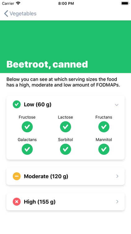 Low FODMAP Lifestyle
