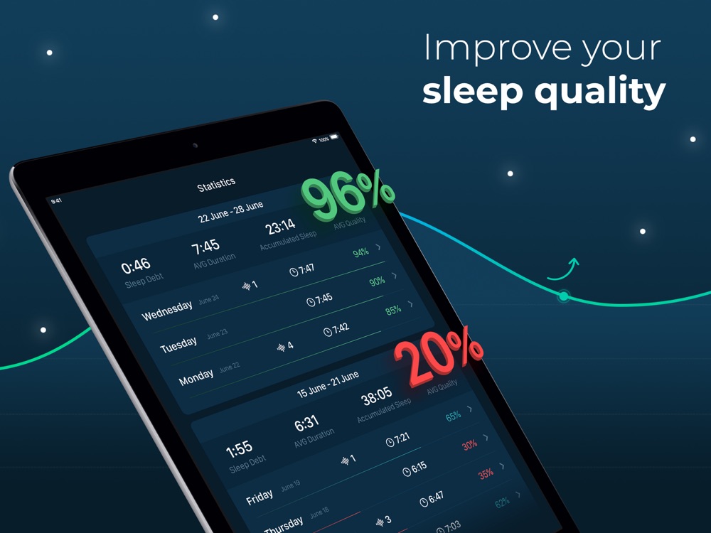 Как работает приложение sleepzy