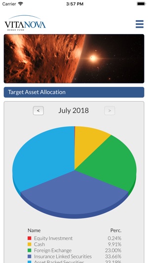 Vita Nova Hedge Fund(圖9)-速報App