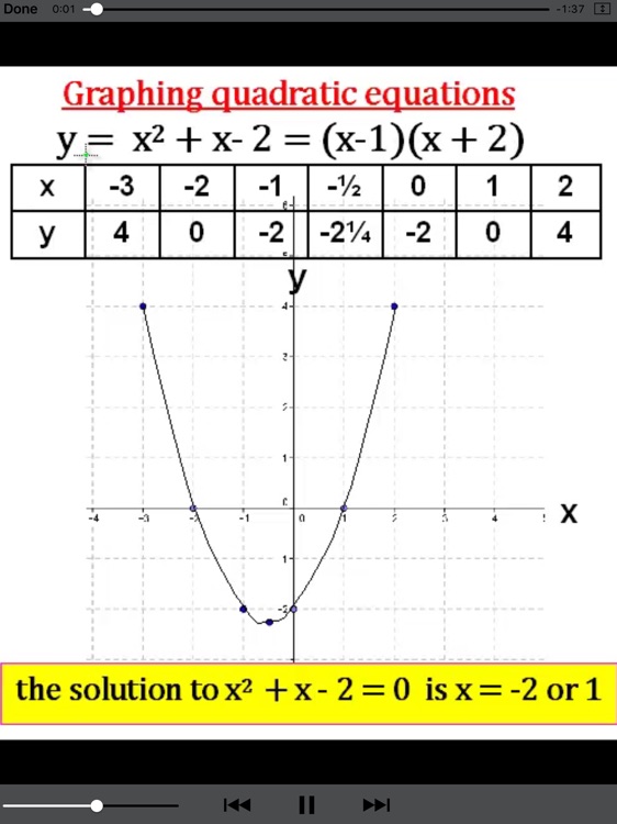 Quadratic Equations Maths