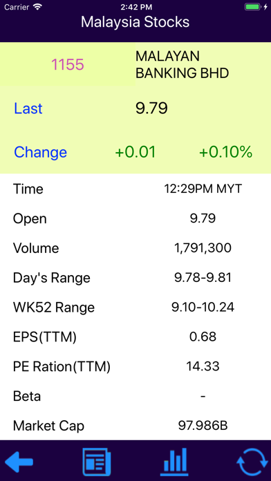 Malaysia Stocks screenshot 2
