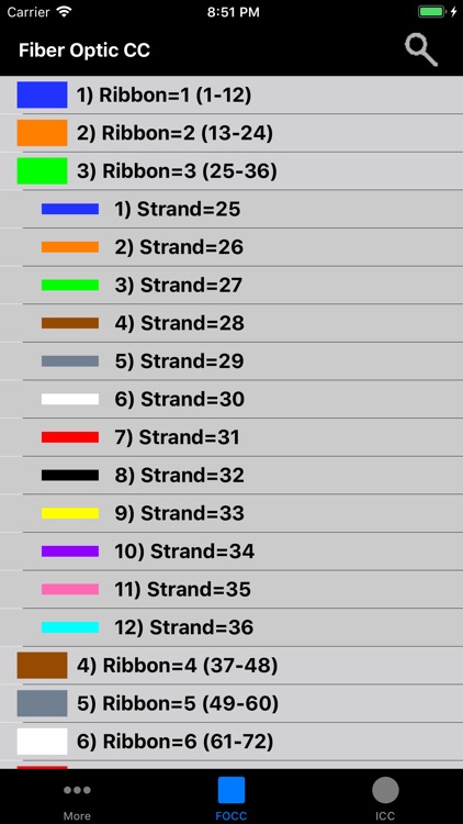 Fiber Optic Color Code Identification Chart 3989