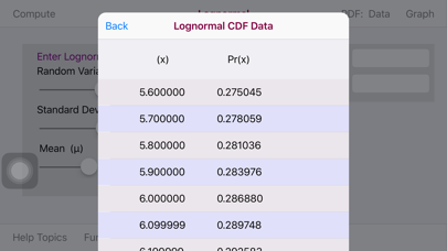 How to cancel & delete Lognormal Distribution from iphone & ipad 3