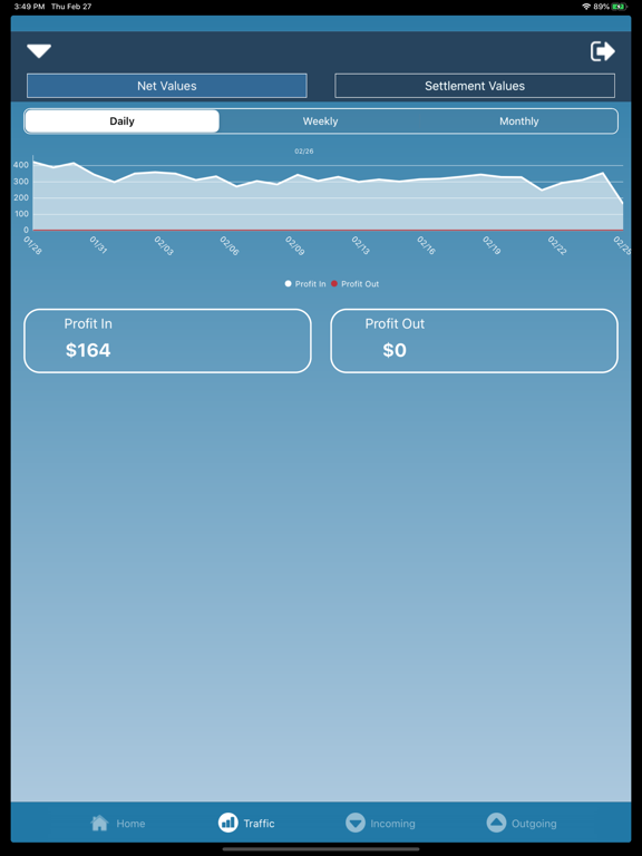 Screenshot #5 pour Vit C 360