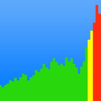 Contact dB meter - noise measure