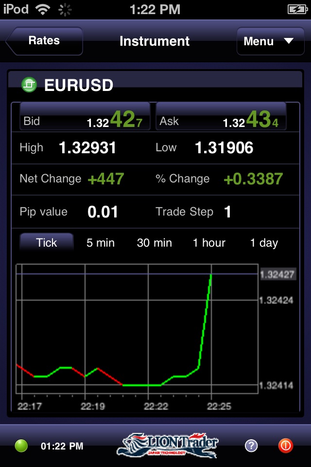 LION Trading by Actforex screenshot 3