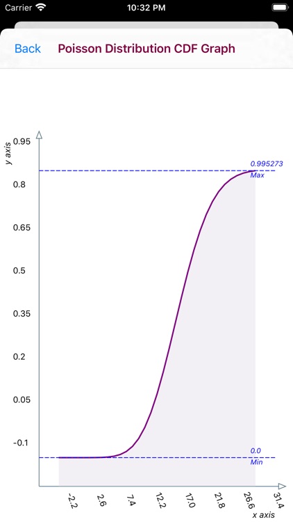 Poisson Distribution Calc screenshot-6