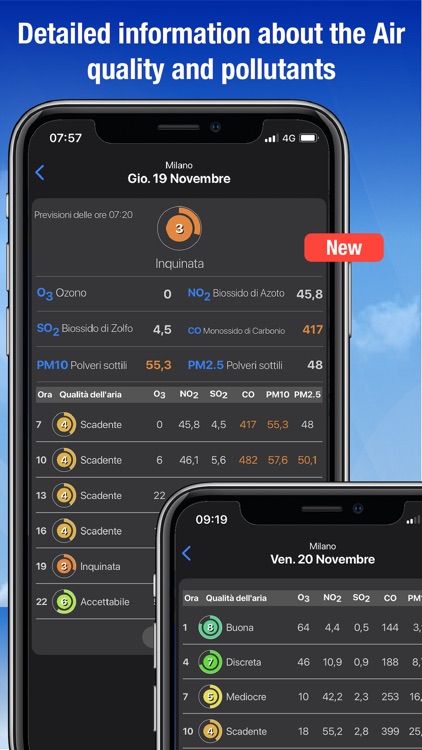 Meteo - by iLMeteo.it screenshot-3
