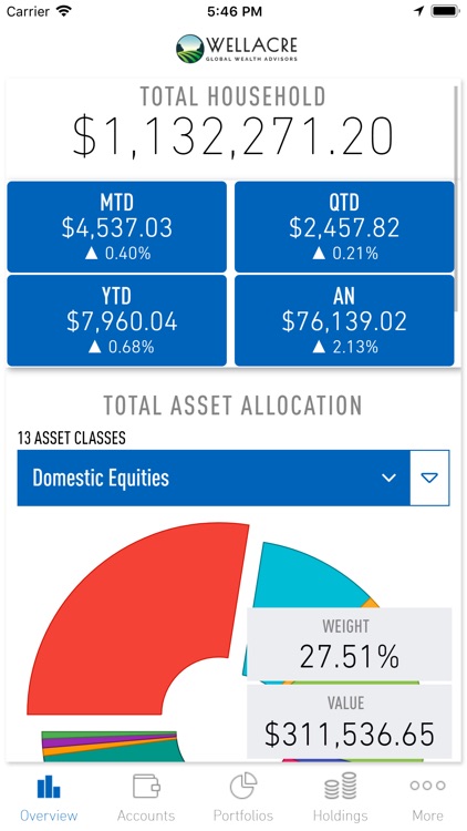 Wellacre Wealth