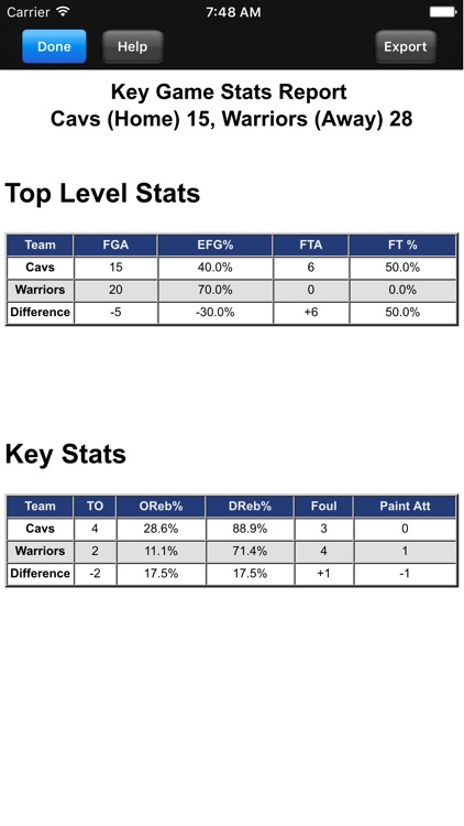Breakthrough Stats screenshot-3