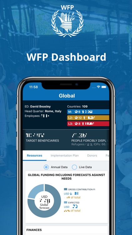 WFP Dashboard