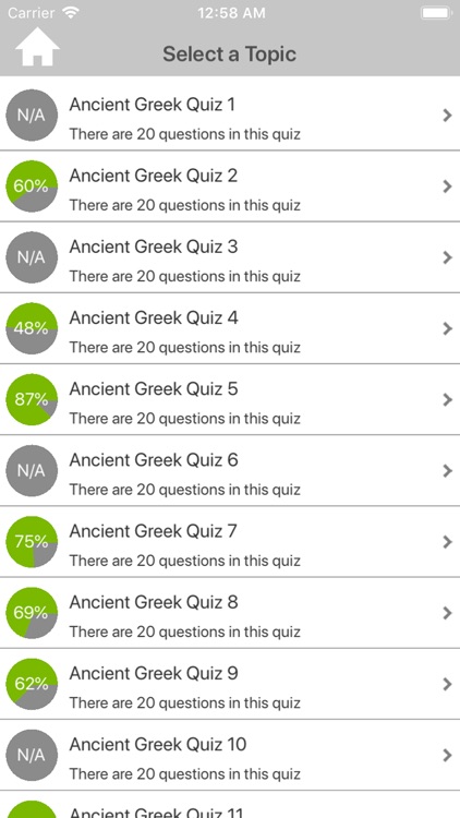 Ancient Greek Quizzes