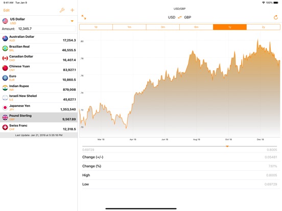 My Currency Exchange Rates Price Drops Screenshot 2 For My Currency Exchange Rates