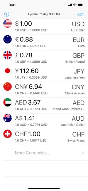 Currency Today(圖1)-速報App