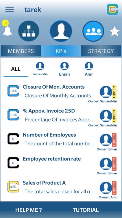 C2DO - KPI Dashboard