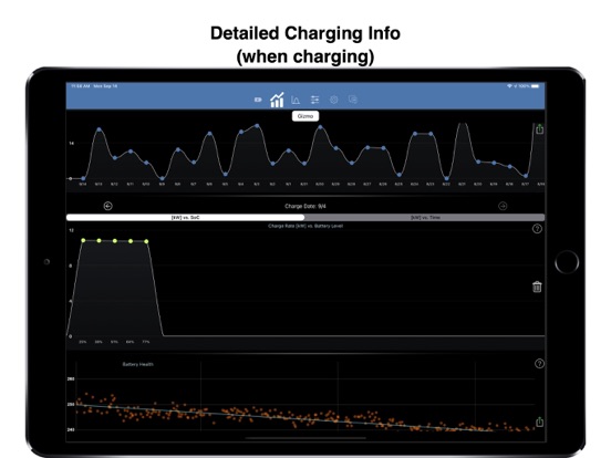 Stats: For Tesla Model S/X/3 Stats: For Tesla Model S/X/3