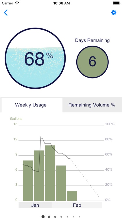 LevelUp Monitoring