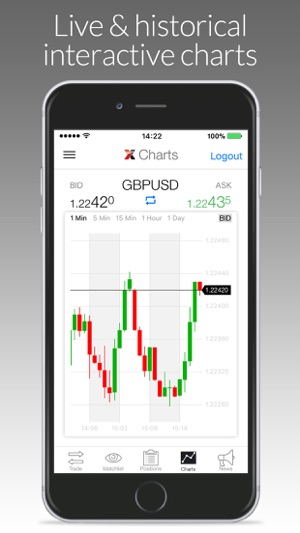 LMAX Global Trading(圖3)-速報App