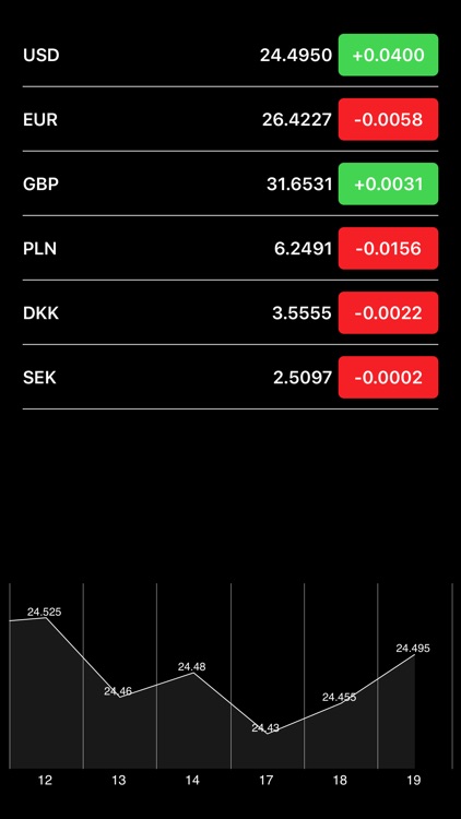 Ukraine Stocks