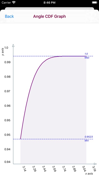 Angle Distribution` screenshot-8