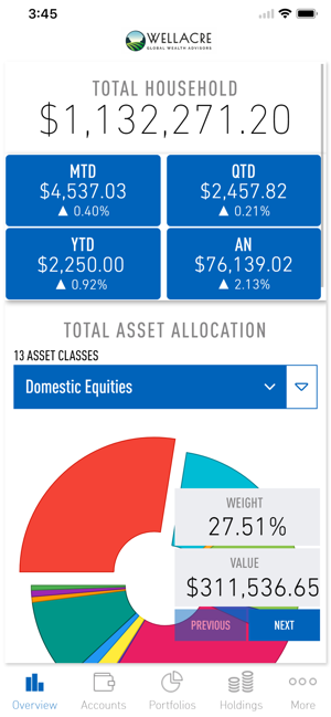 Wellacre Wealth(圖1)-速報App