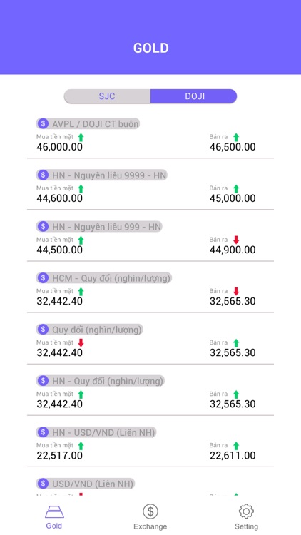 AppSafe: Exchange Rate