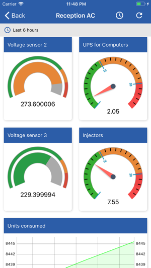 Vconserv SmartMeter(圖3)-速報App