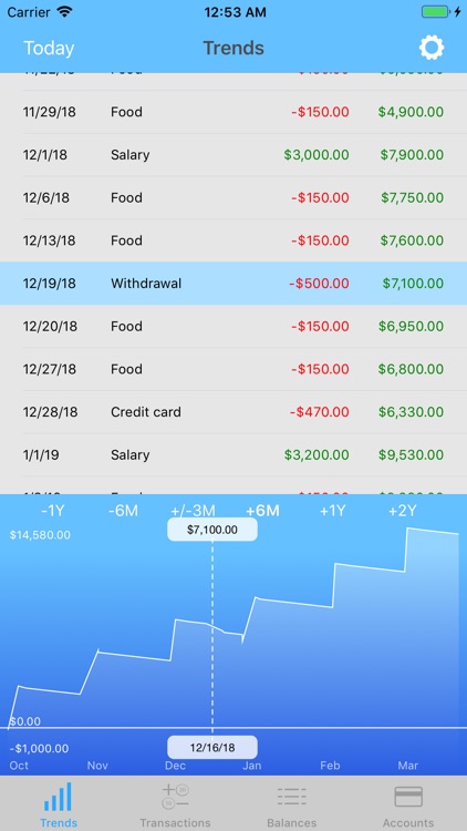 Money Forecast: CashFlow screenshot-0
