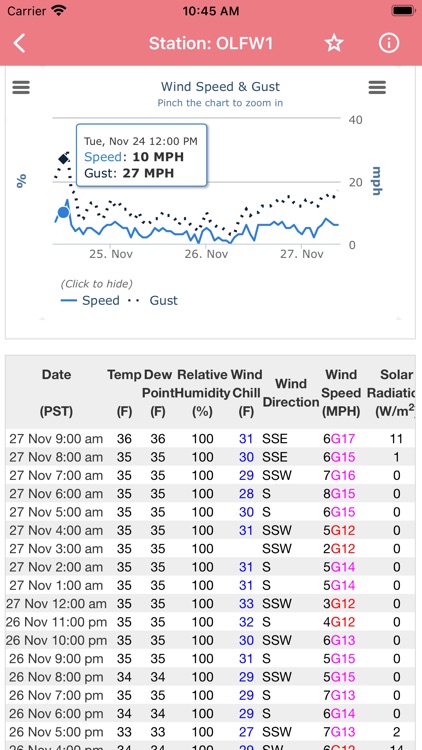 Wind Speed Forecast App screenshot-3