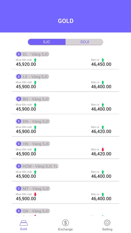 AppSafe: Exchange Rate