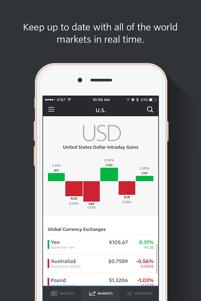 MarketWatch - News & Data screenshot 4