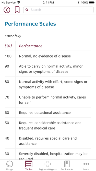 How to cancel & delete Physicians Cancer Chemotherapy from iphone & ipad 3