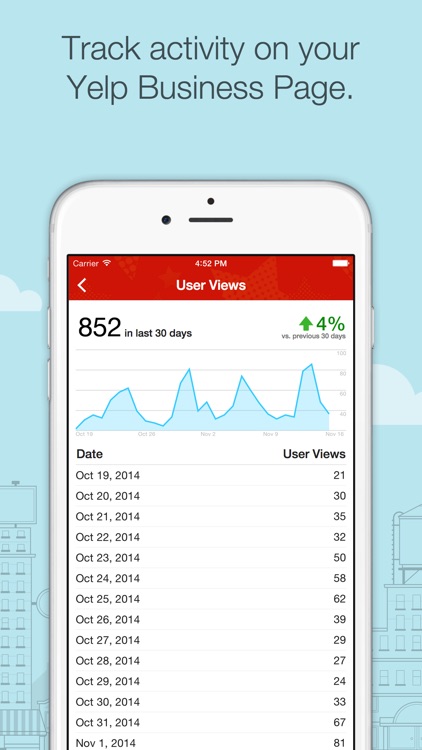 Yelp for Business Owners