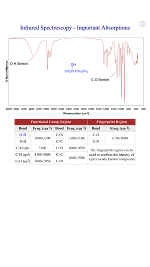 Visualizing Organic Chemistry(圖2)-速報App