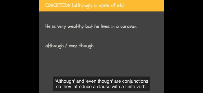 Cambridge First B2 Practice