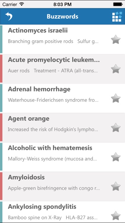 USMLE Step 1 Tested Concepts