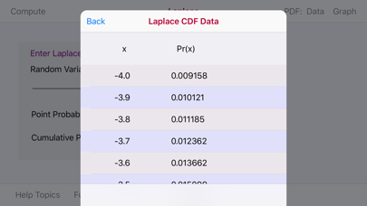 How to cancel & delete Laplace Distribution from iphone & ipad 3