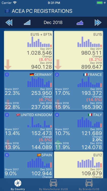 ACEA PC Registrations