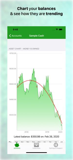 Clever Net Worth(圖2)-速報App