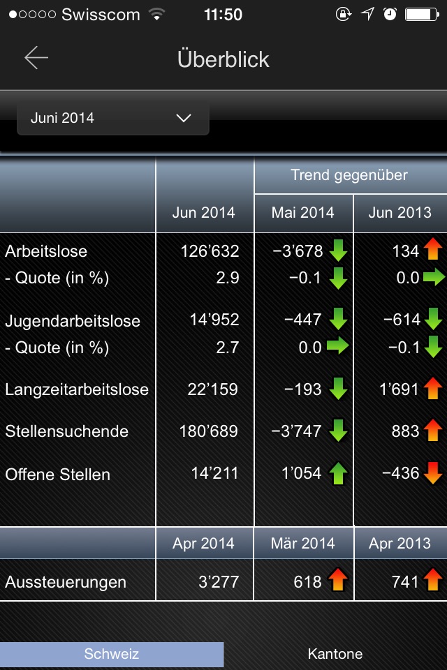 Amstat screenshot 2