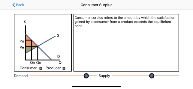 Economics 4 Students Lite(圖3)-速報App