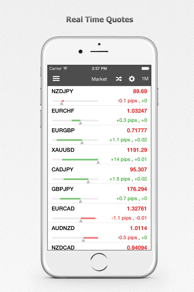 Forex Calendar, Market & News screenshot 3