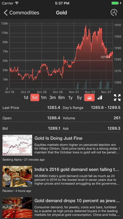 How to cancel & delete Commodities prices realtime from iphone & ipad 2