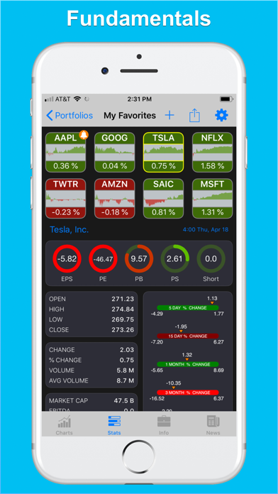 How to cancel & delete StockHop: Stock Tracker from iphone & ipad 2