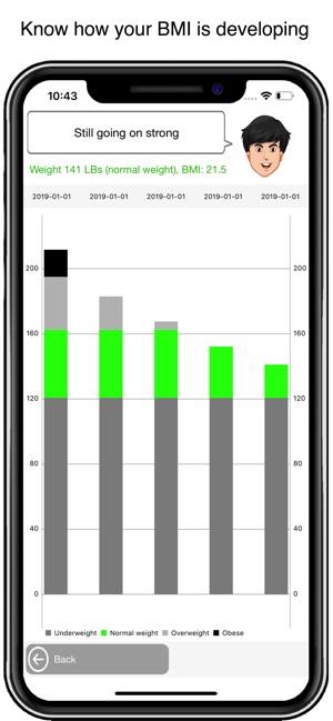 Diet lab, personal dietician(圖5)-速報App